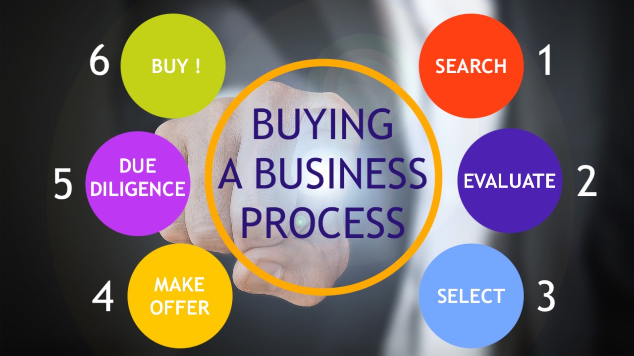 Steps to buy your business