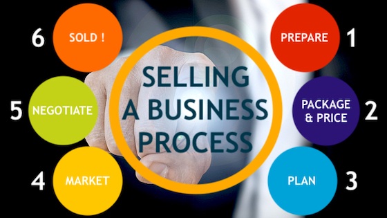 Steps to sell your business