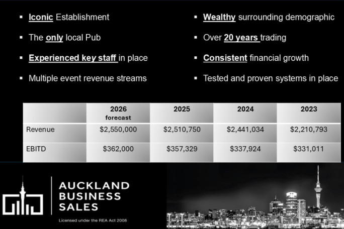 Exceptional Gastro Pub for Sale Auckland 