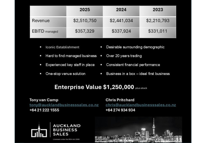 Iconic Suburban Pub for Sale Auckland 