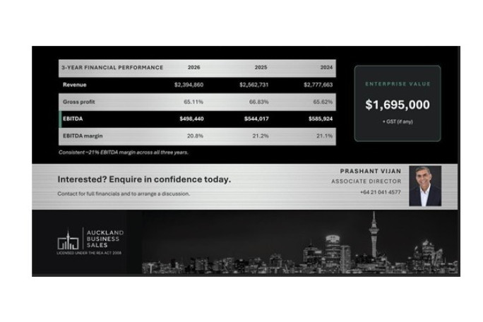 Iconic Cafe Business for Sale Auckland 