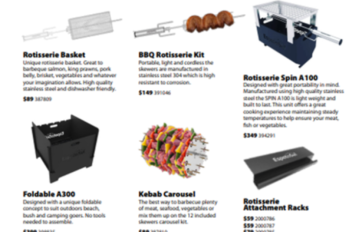 Retailers Supplier - Brand Management Business for Sale Auckland 