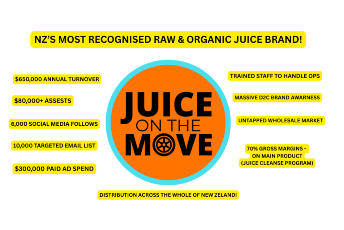 Juice Manufacturing Business for Sale Henderson Auckland Juice Manufacturing Business for Sale Henderson Auckland