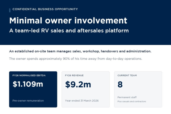 Confidential Acquisition Opportunity Business for Sale Auckland 