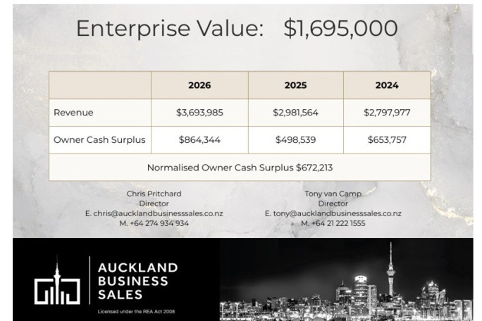 Specialised Packaging Supplier Business for Sale Auckland 