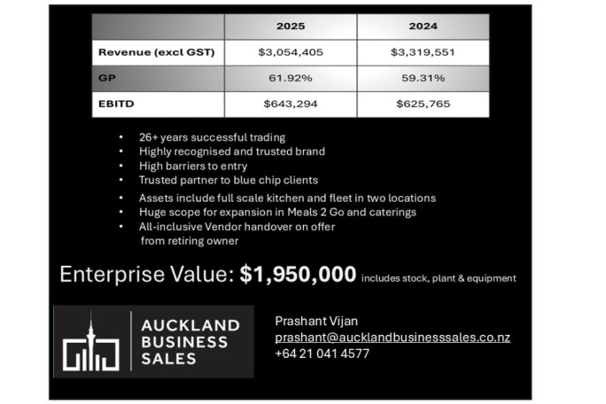 Fully Managed Food Service Business for Sale Auckland 