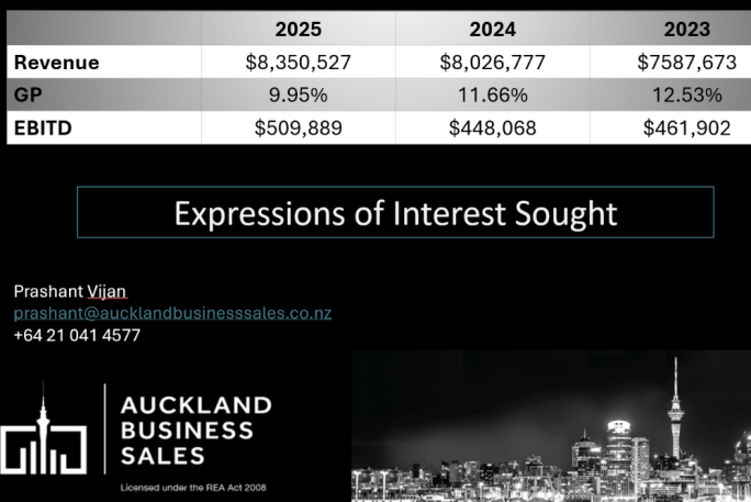 Franchised Supermarket for Sale Tauranga 