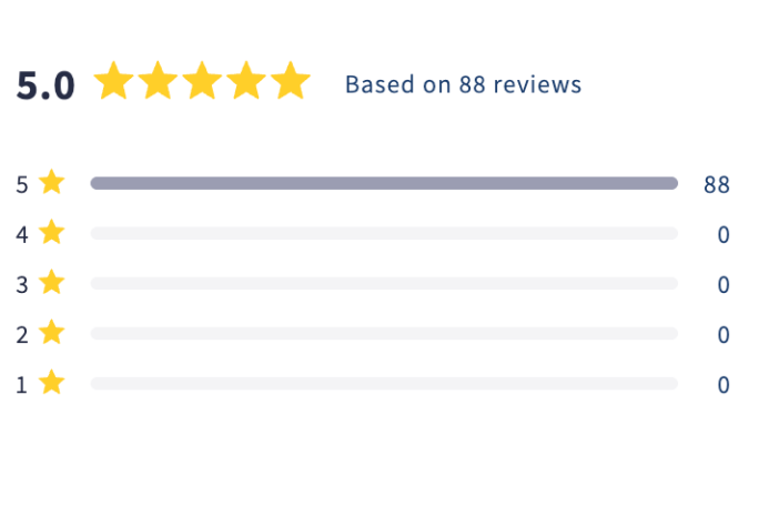 Baby Products Business for Sale Timaru, Christchurch 