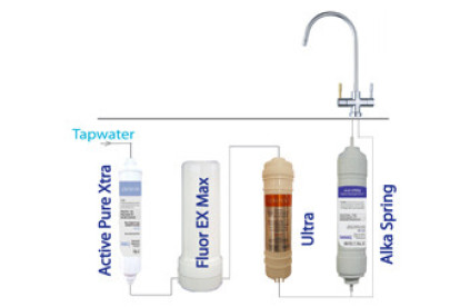 Water Filters & Ionisers Business for Sale NZ Anywhere