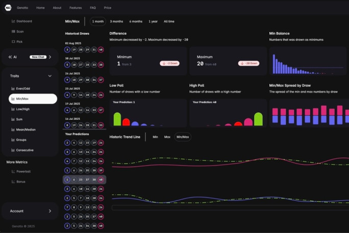 AI Analytics SaaS Business for Sale Tauranga