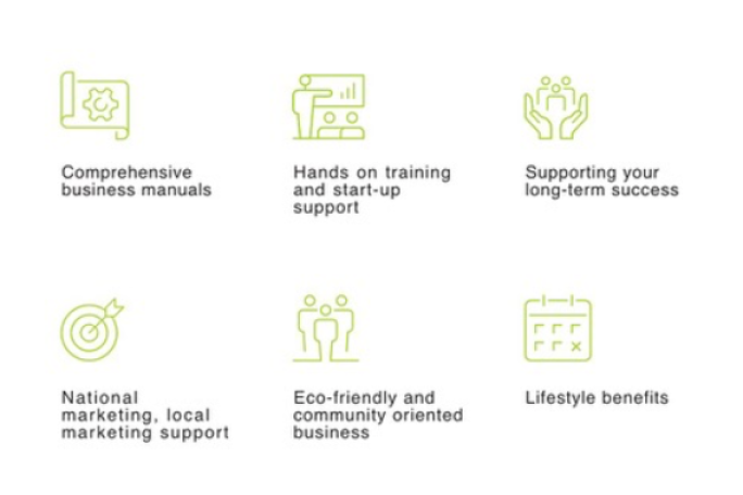 Garden Services Franchise for Sale Henderson 