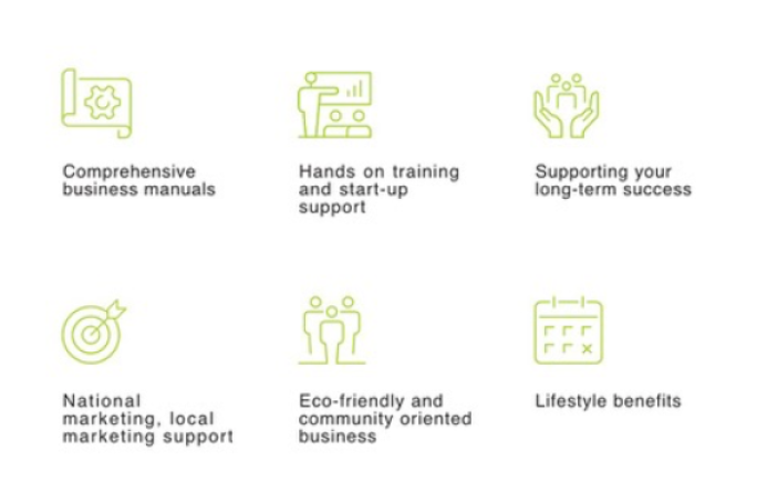 Garden Services Franchise for Sale Howick 