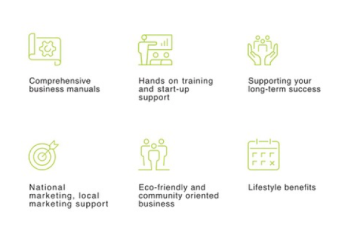 Garden Services Franchise for Sale Karaka, Drury 