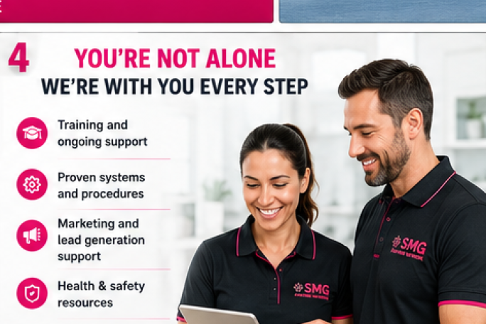 Property Cleaning Services Business Opportunity for Sale Nationwide 