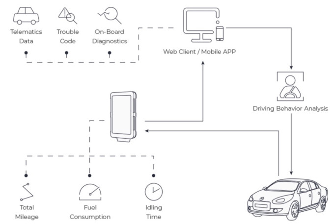 Real GPS Exclusive Territory Franchise for Sale Wellington 