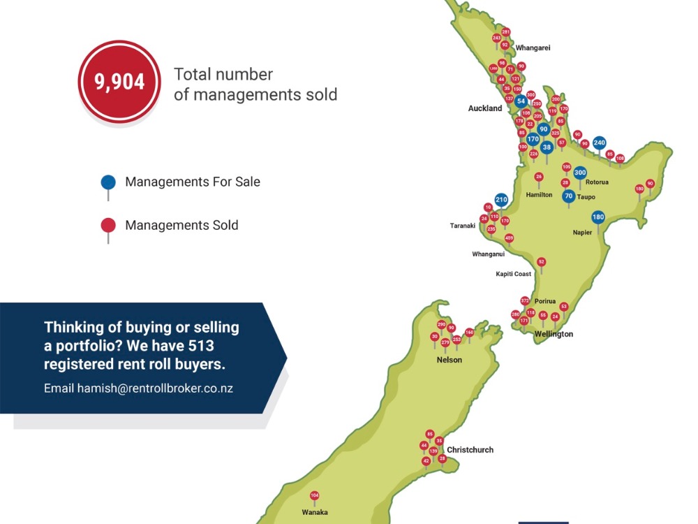 Business for Sale NZ NZ BizBuySell
